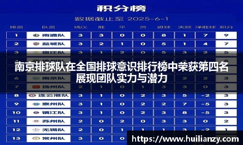 南京排球队在全国排球意识排行榜中荣获第四名展现团队实力与潜力